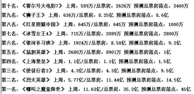 港片简谱_儿歌简谱(3)