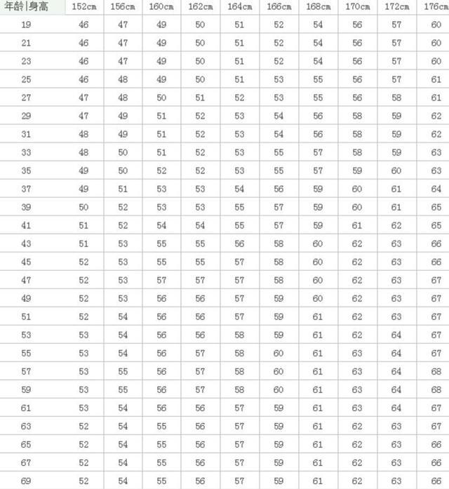 165cm标准体重 165cm标准体重画法