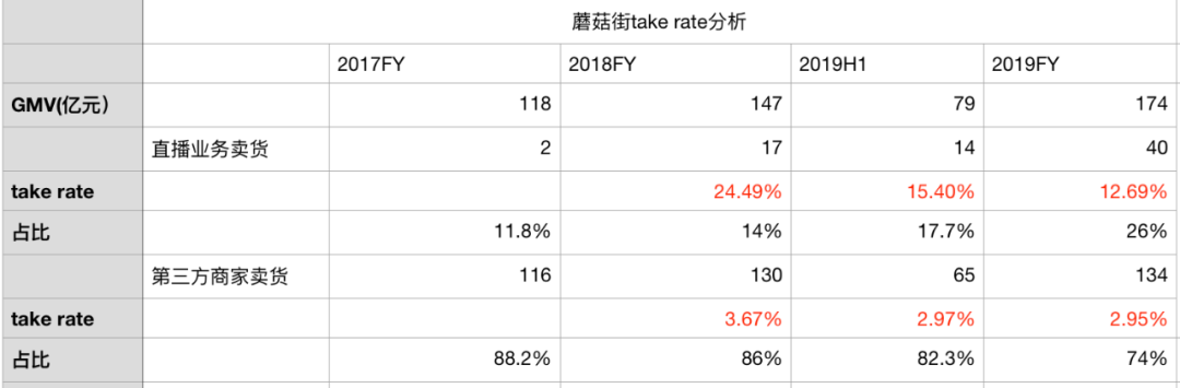 论快手与抖音的变现能力 论快手与抖音的变现能力