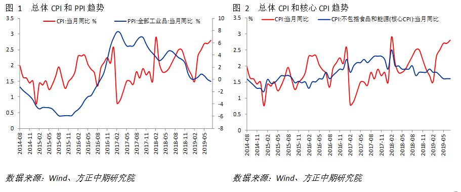 经济总量pi的意思_pi币图片(3)