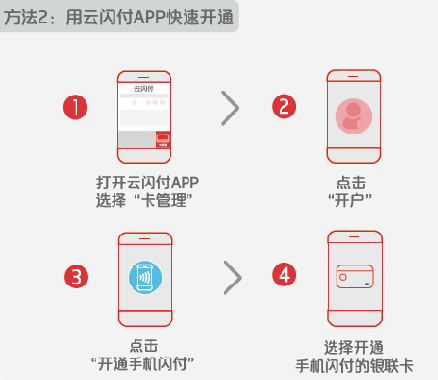 什么是手机闪付怎么使用 afb3b3eb2ba94ae3ac52eb23e5960d87.png