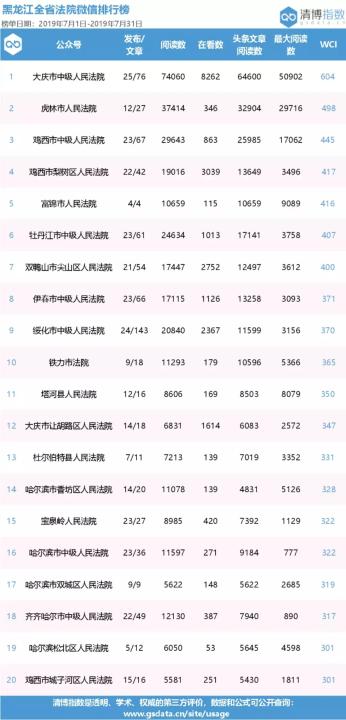 2019年最热微博排行榜_微热点 2019年1月电影传播影响力排行榜