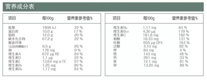 肾病特医产品介绍