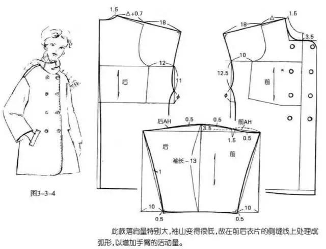 服装纸样师打版师如何处理落肩袖(9种)