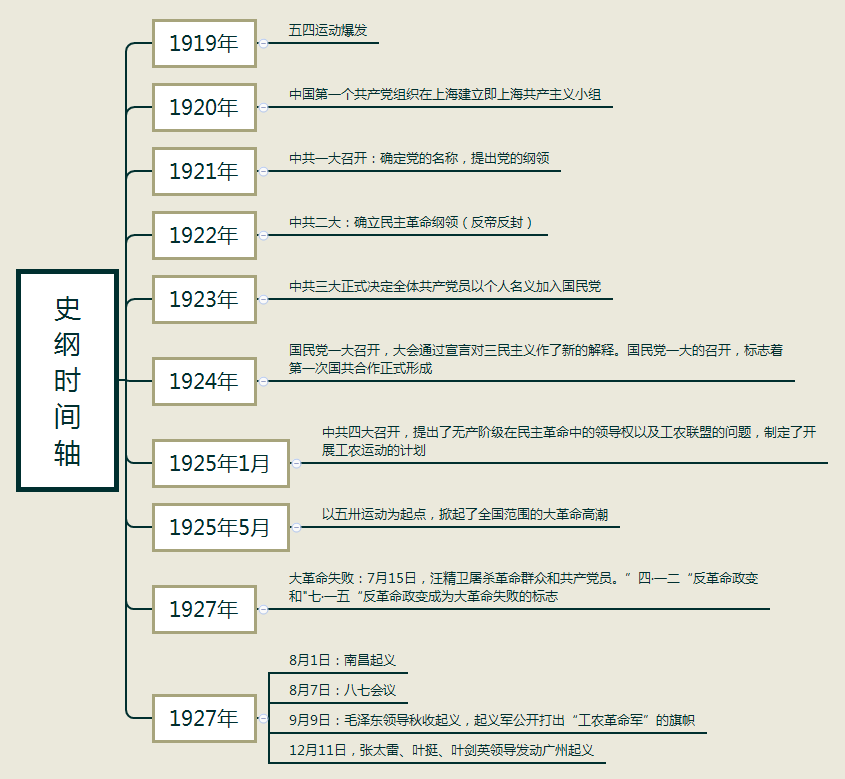 多位80 学长合力编写,考研政治最新大纲思维导图免费送!