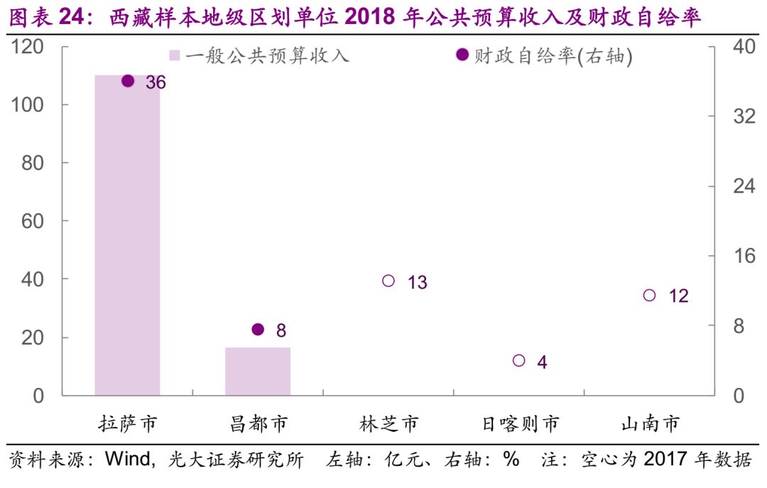 西北地区gdp(2)