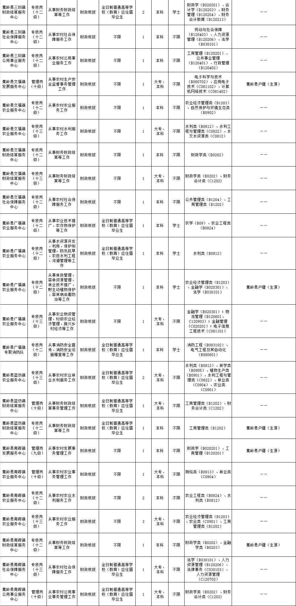 太原大专学历以上人口_太原人口热力图(3)