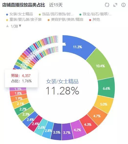 直播间的销售心理学 自古套路得人心 账户