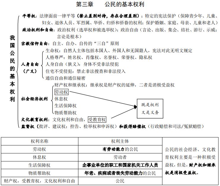 理论法精华考点的28页总结（最新发布）