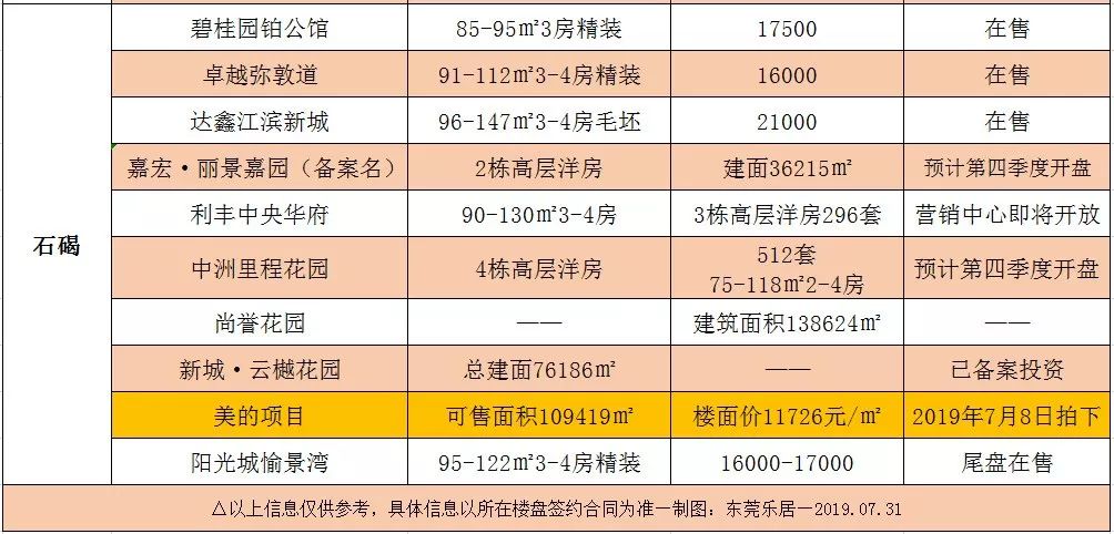 石碣哪里人口比较集中_人口普查(2)