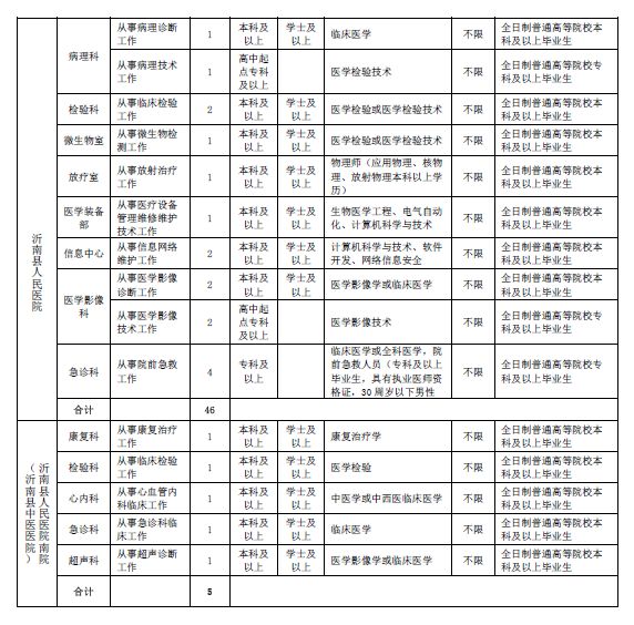 沂南县多少人口_头条 沂南县中小学 幼儿园布局建设近期规划