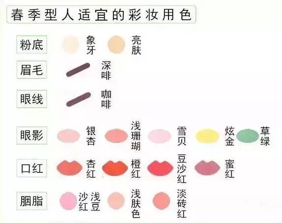 春季型人口_人口普查