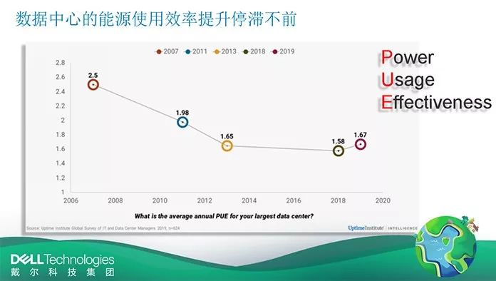 宏观经济分析方法中 总量分析法最为重要(2)