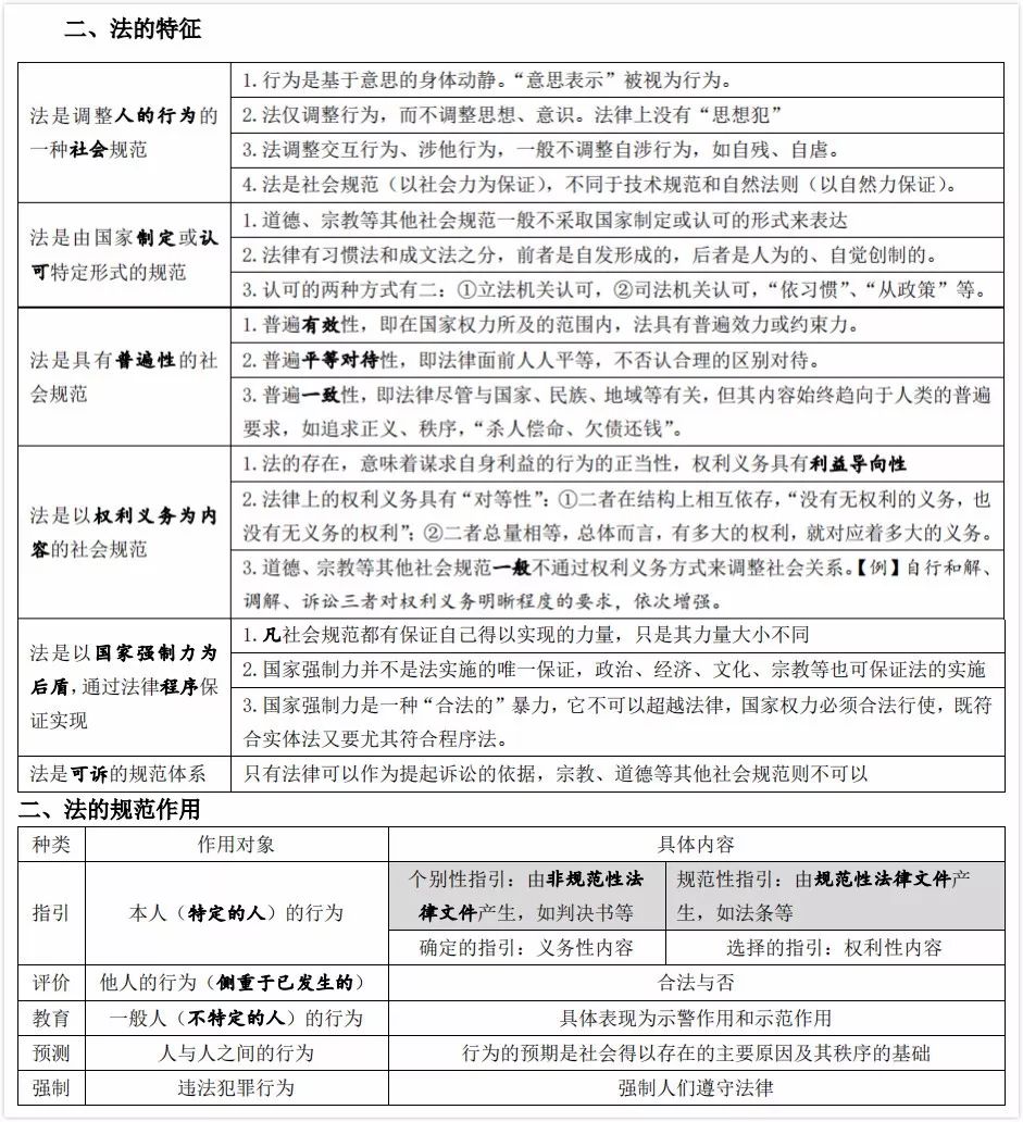 理论法精华考点的28页总结（最新发布）