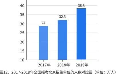 硕士占人口_清华大学公布毕业生出国比例 听听不出国的理由(3)