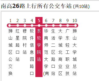 4元南高26路(狮山大学城路口—佛山岭南天地公交首末站)投币3元