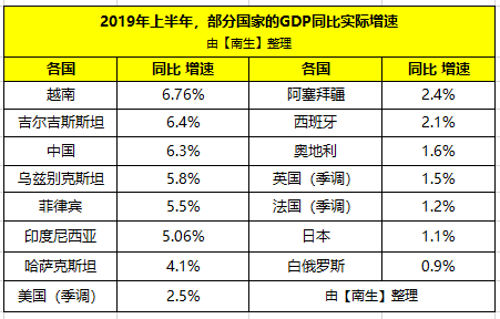 gdp总量蒙古_网易研究局 昔日 黄金国 蒙古为何会 举国还债(2)