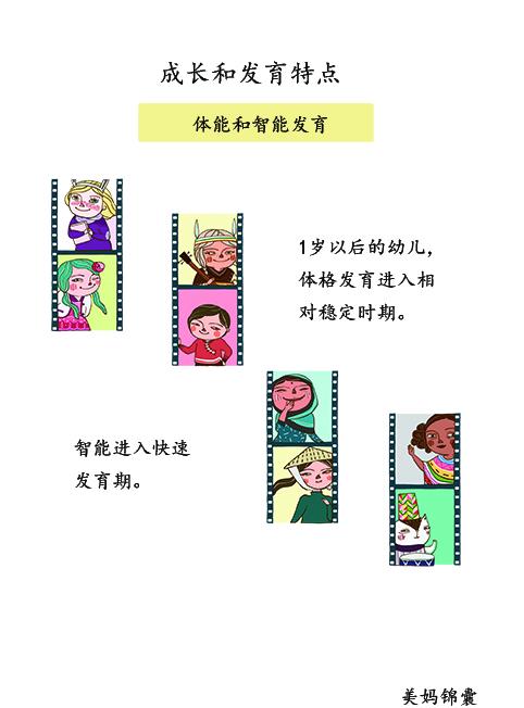                     进入幼儿期的宝宝生病频率会增多