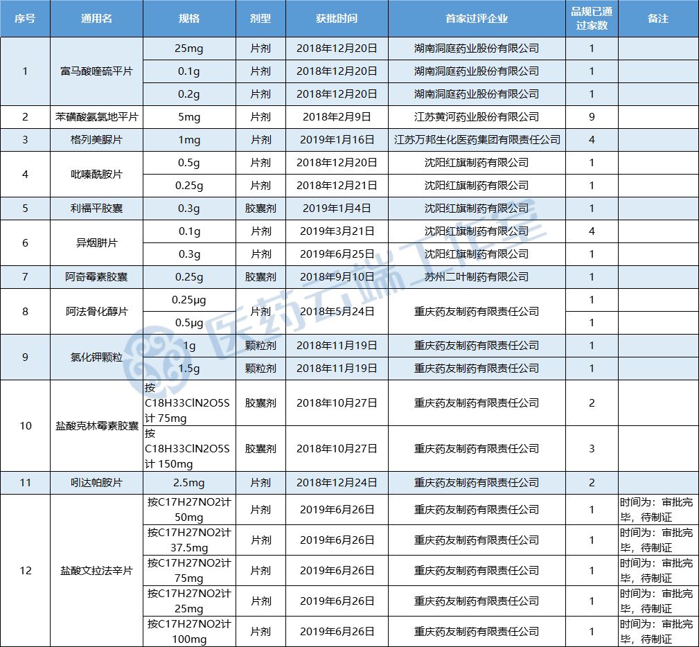 广州药企排名_广州中学排名(2)