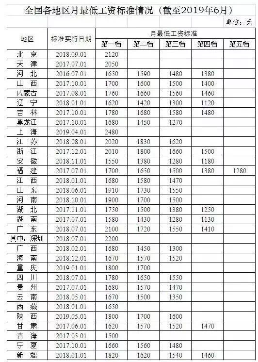 宜昌市人口统计_宜昌市地图(2)