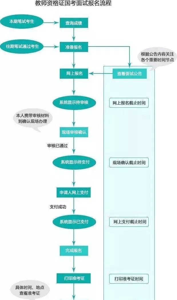 教师资格证考试报考流程「汇总」（最新发布）