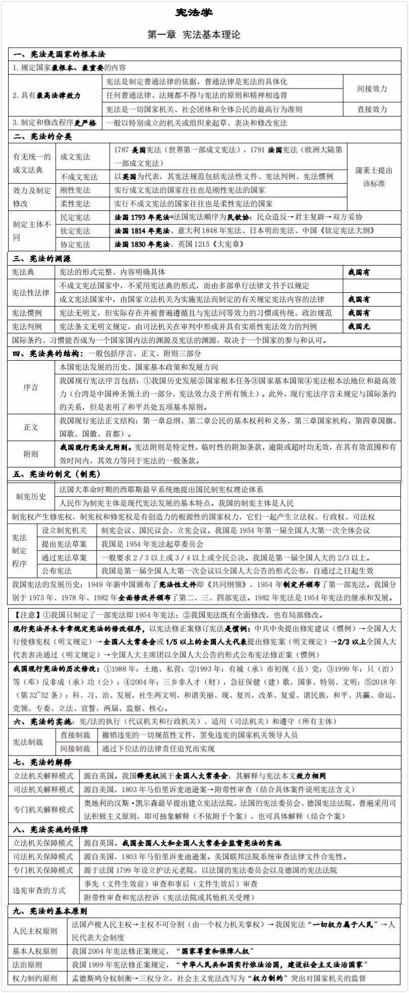理论法精华考点的28页总结（最新发布）