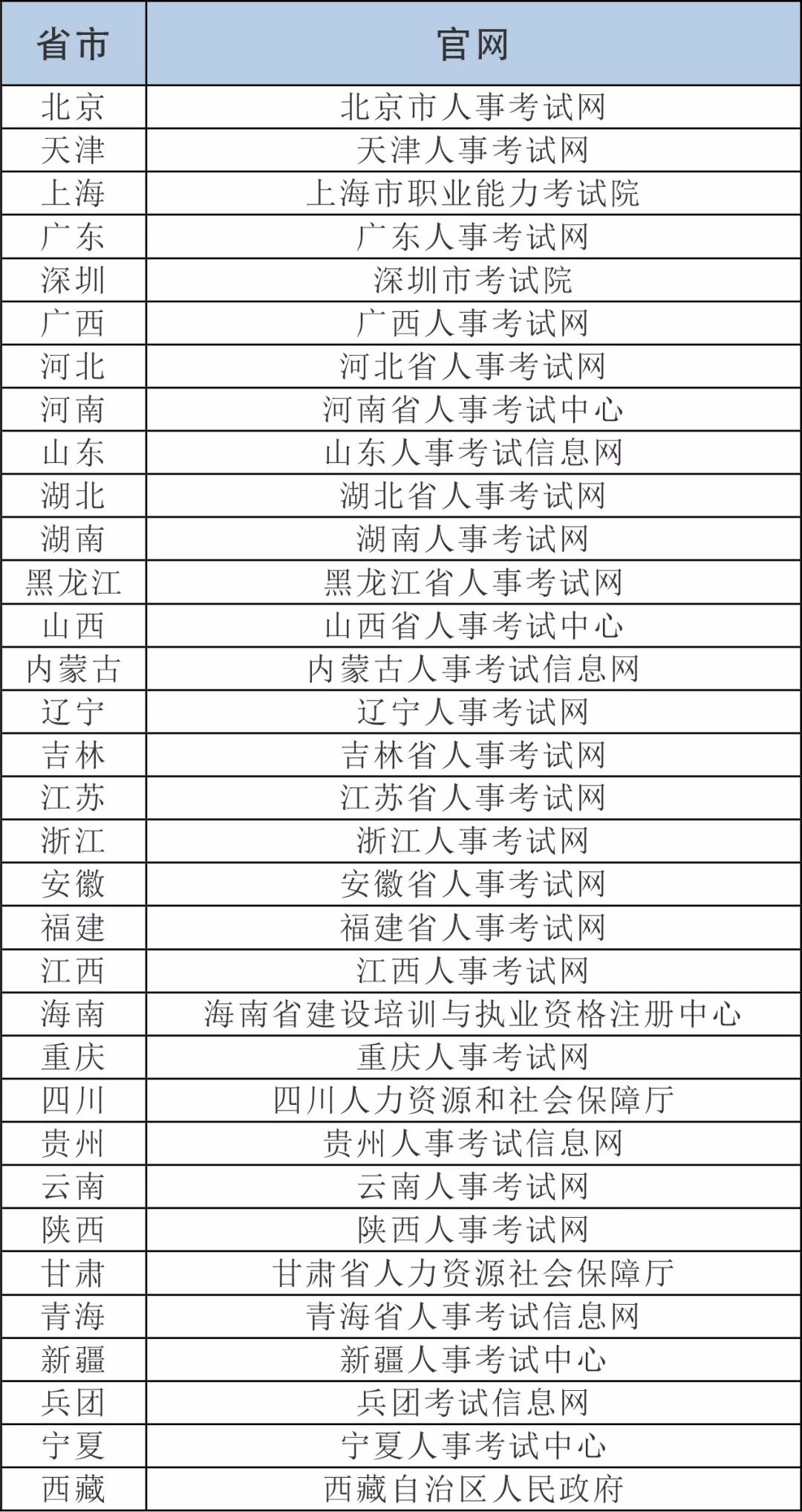 全国时姓2019年有多少人口(2)