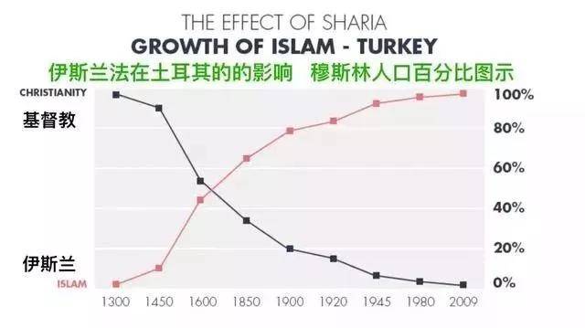 法国穆斯林人口比例_为了法国,印度人自己却 打 起来了(3)