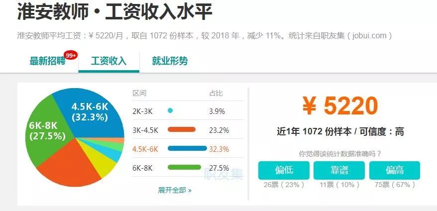 淮安人均收入_淮安地图(3)