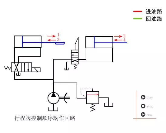 46.行程开关和电磁阀控制顺序动作回路