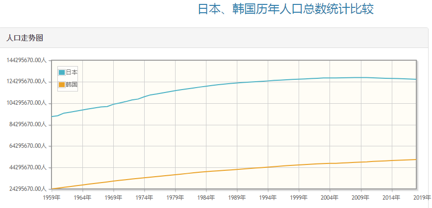 日本人口多少亿人_日本人口连续9年减少 在日外国人有多少你知道吗(3)