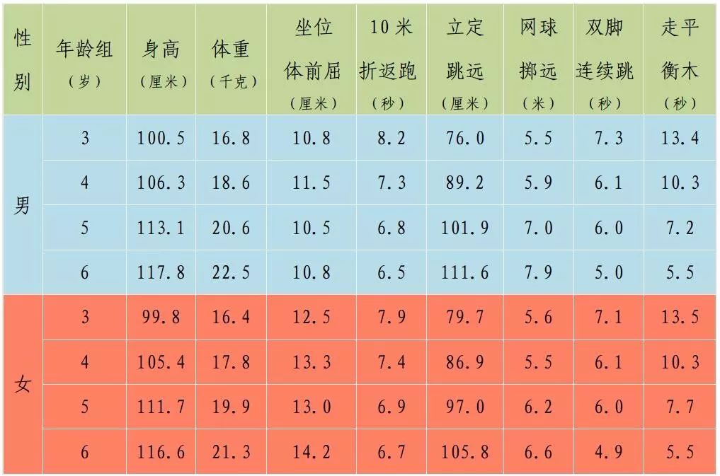 人口平均数_北京一年级学生3成视力不良 成年人肥胖率上升