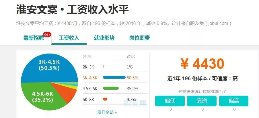 淮安人均收入_淮安地图