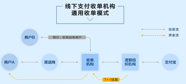 山东刷脸支付服务商怎么成为支付宝刷脸支付服务商