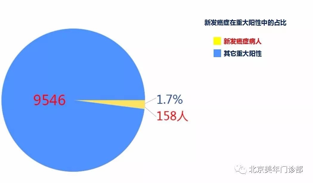 肝功能gdp_肝功能化验单(3)