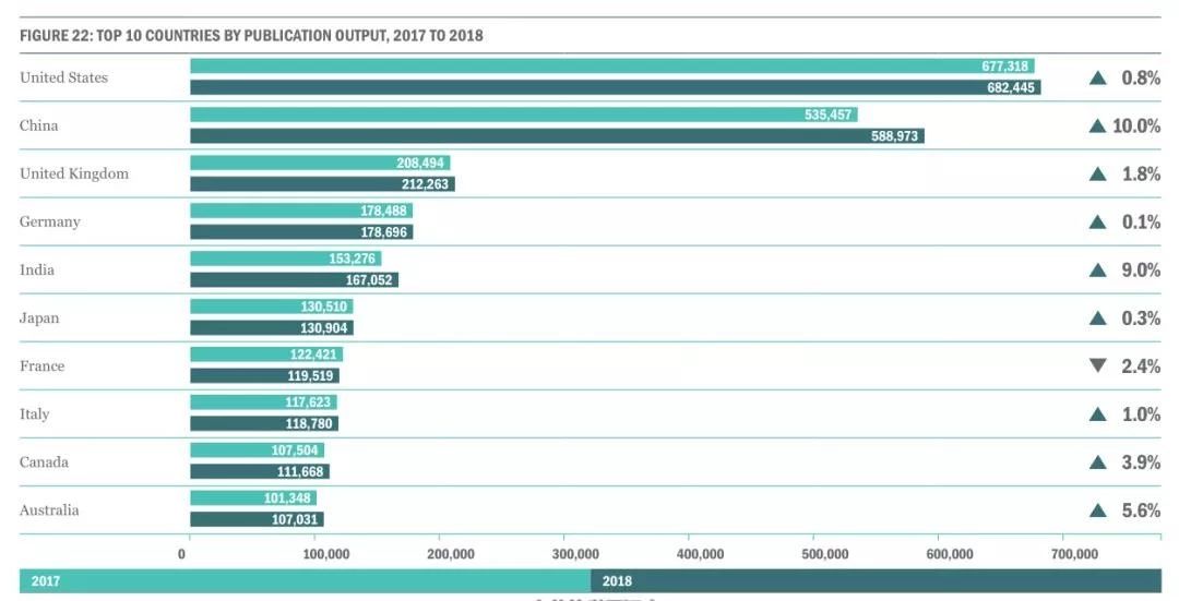 英国人口2018总人数_英国人口密度分布图(2)