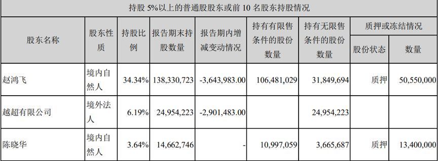 原创中科创达重要股东接连减持业绩成色能否支撑百亿市值