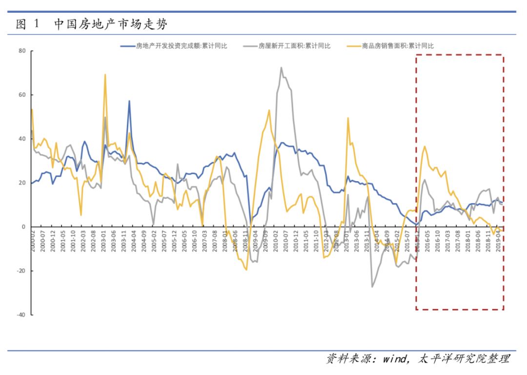 人均居住用地指标_用地指标文件(3)