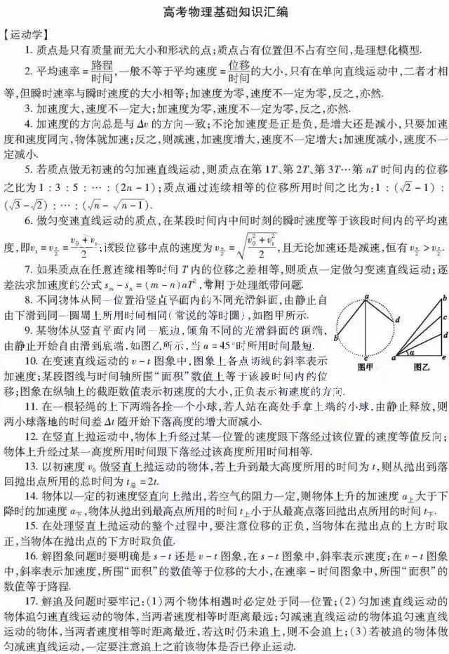高考物理125个必记知识点!基础题不再失分!