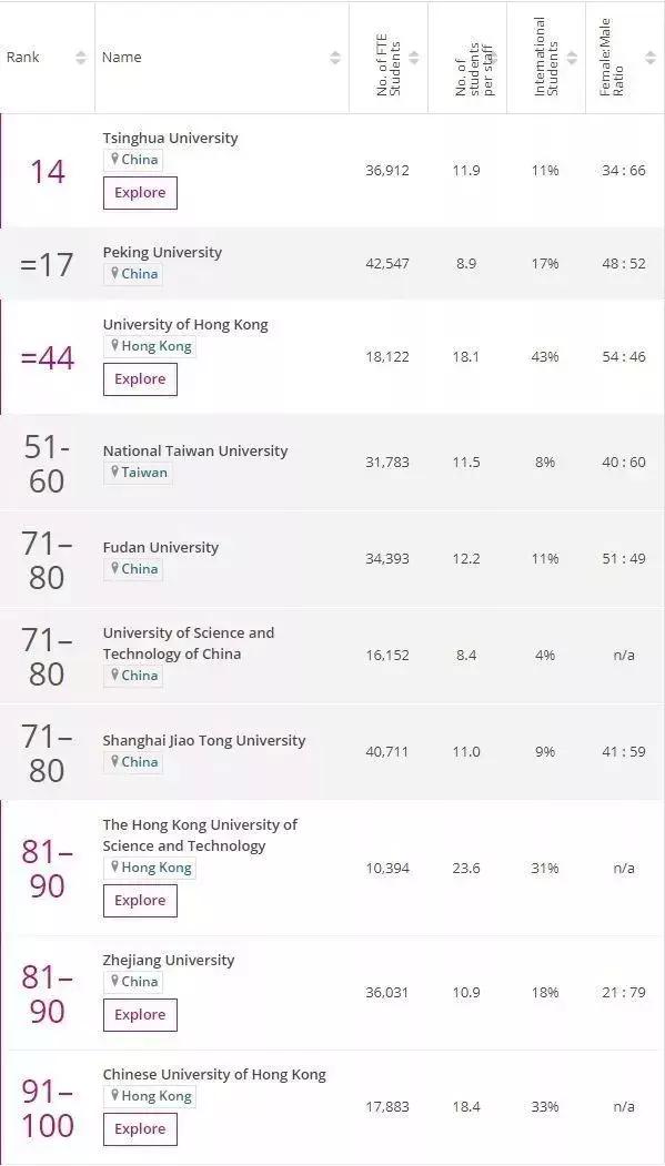 2019年美国名校排行榜_2017年,你不容错过的美国公费留学三所TOP30名校