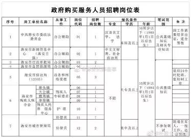 海安市本地人口有多少_天等县人口有多少人口(2)