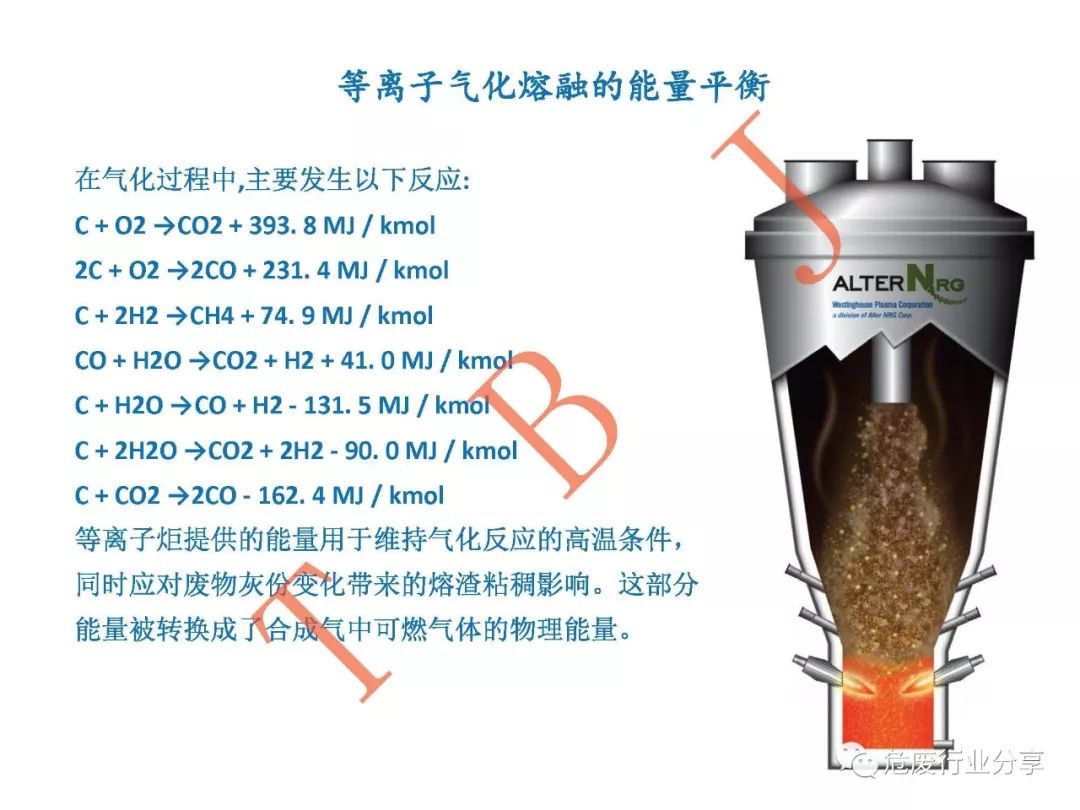 危废等离子体气化熔融技术简介及探讨