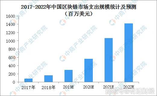 用马尔可夫链预测gdp_matlab对国内生产总值 GDP 建立马尔可夫链模型 MC 并可视化(3)