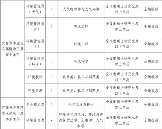 宜春市城市人口2019总人数_宜春市城市总体规划图