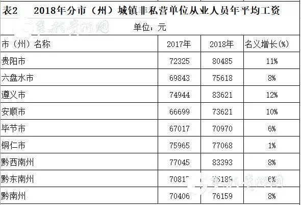 2021遵义市城区人口_遵义市地图