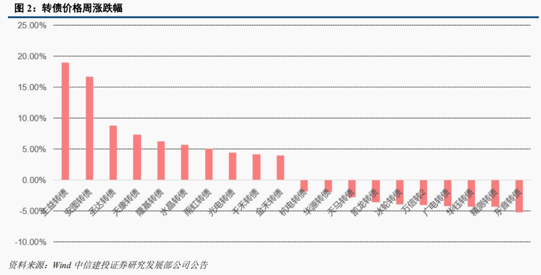 全中信黄人口_中信银行(2)