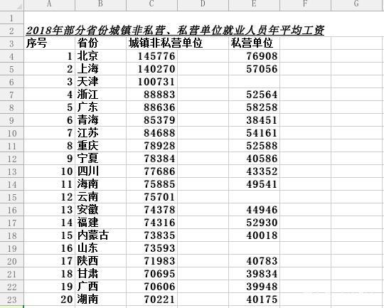 东莞人口平均月收入_十年前东莞石碣人口