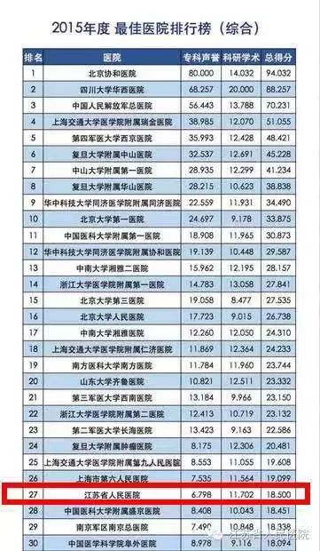 全国心血管医院排名_浙江绿城心血管医院(3)