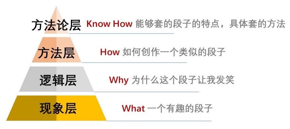 真正的高手,都是一套方法论搞定一堆工作