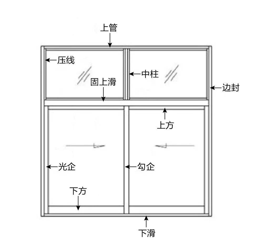 △推拉窗的型材组成图